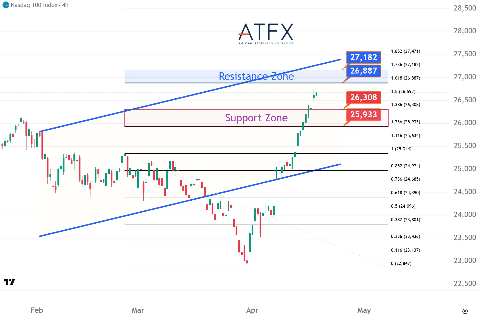 20260420 NASDAQ 100 Keys Instruments