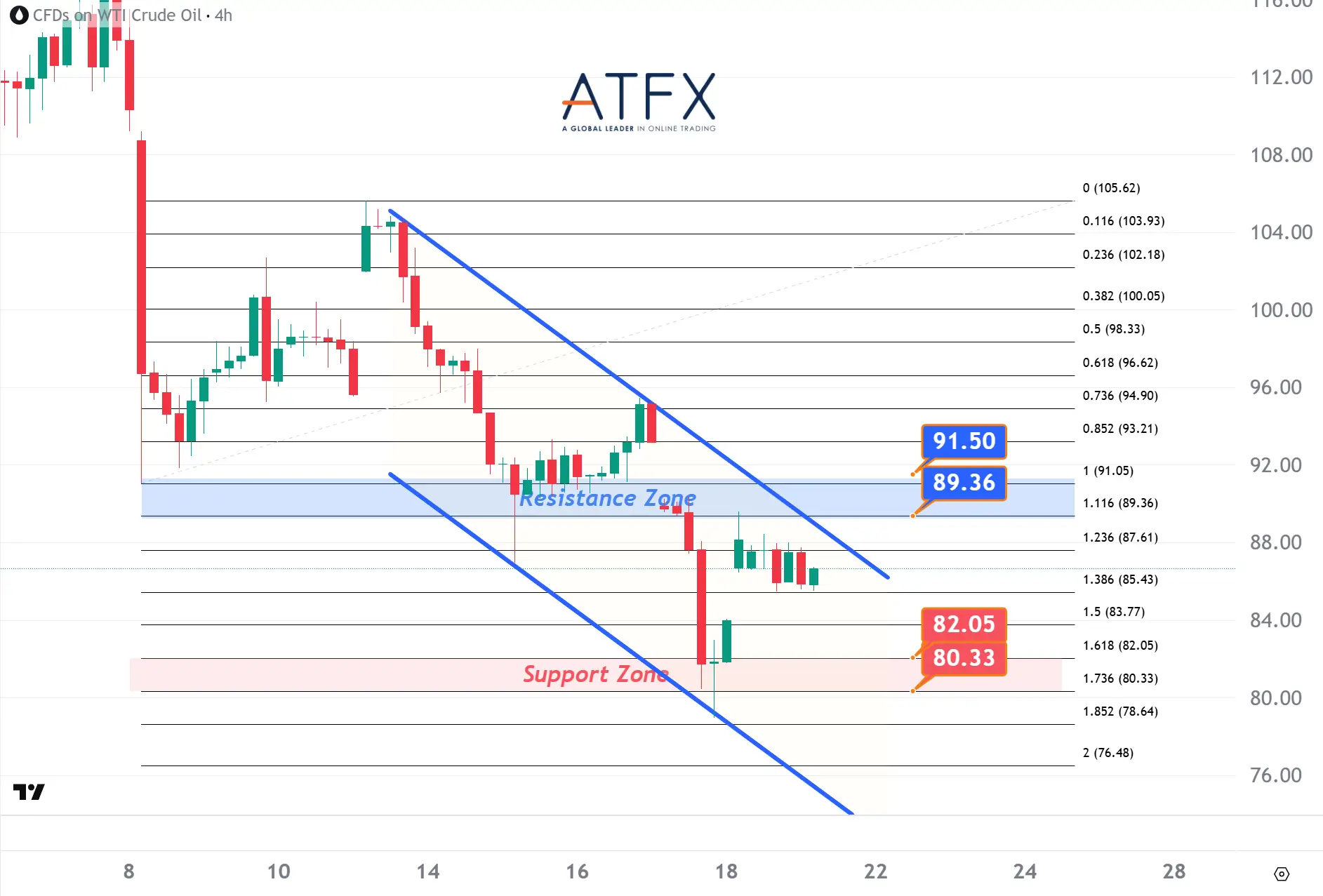20260421 US Crude Oil Futures (JUNE) Keys Instruments