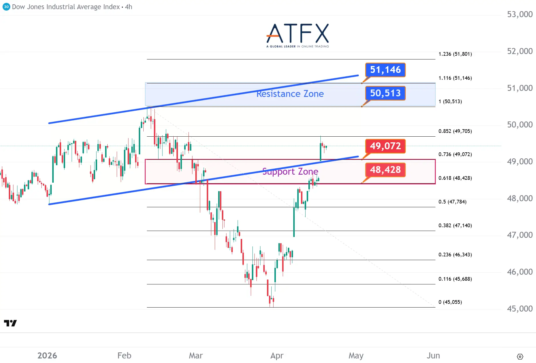20260421 Dow Jones Futures Keys Instruments