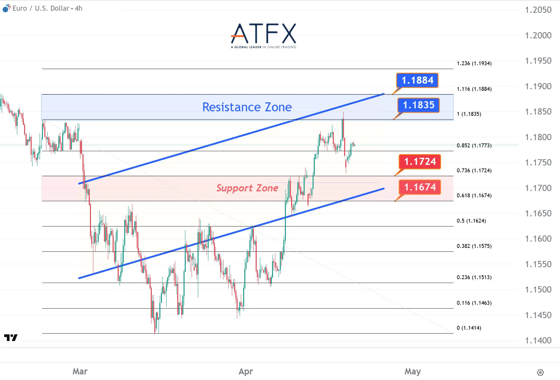 20260421 EURUSD Keys Instruments