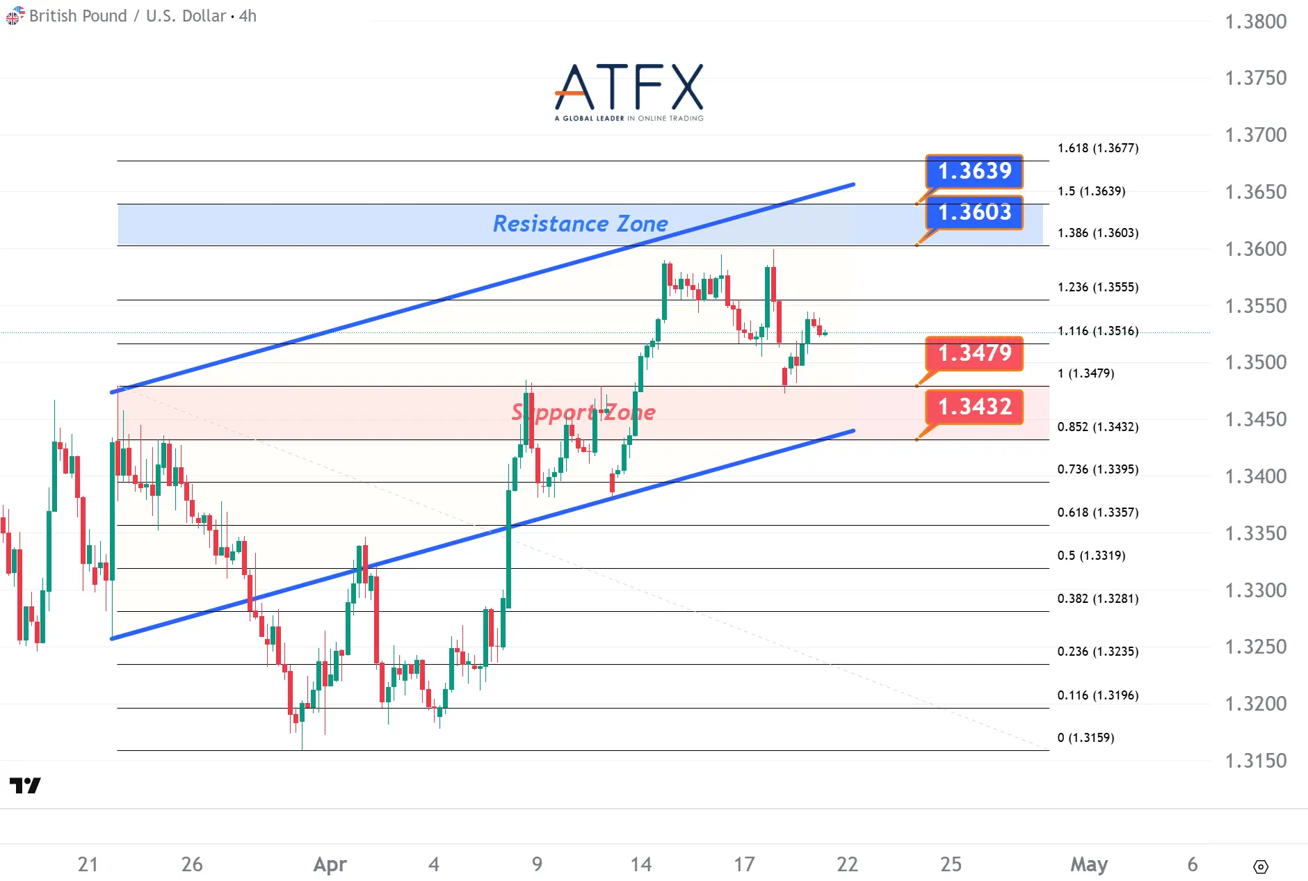 20260421 GBPUSD Keys Instruments