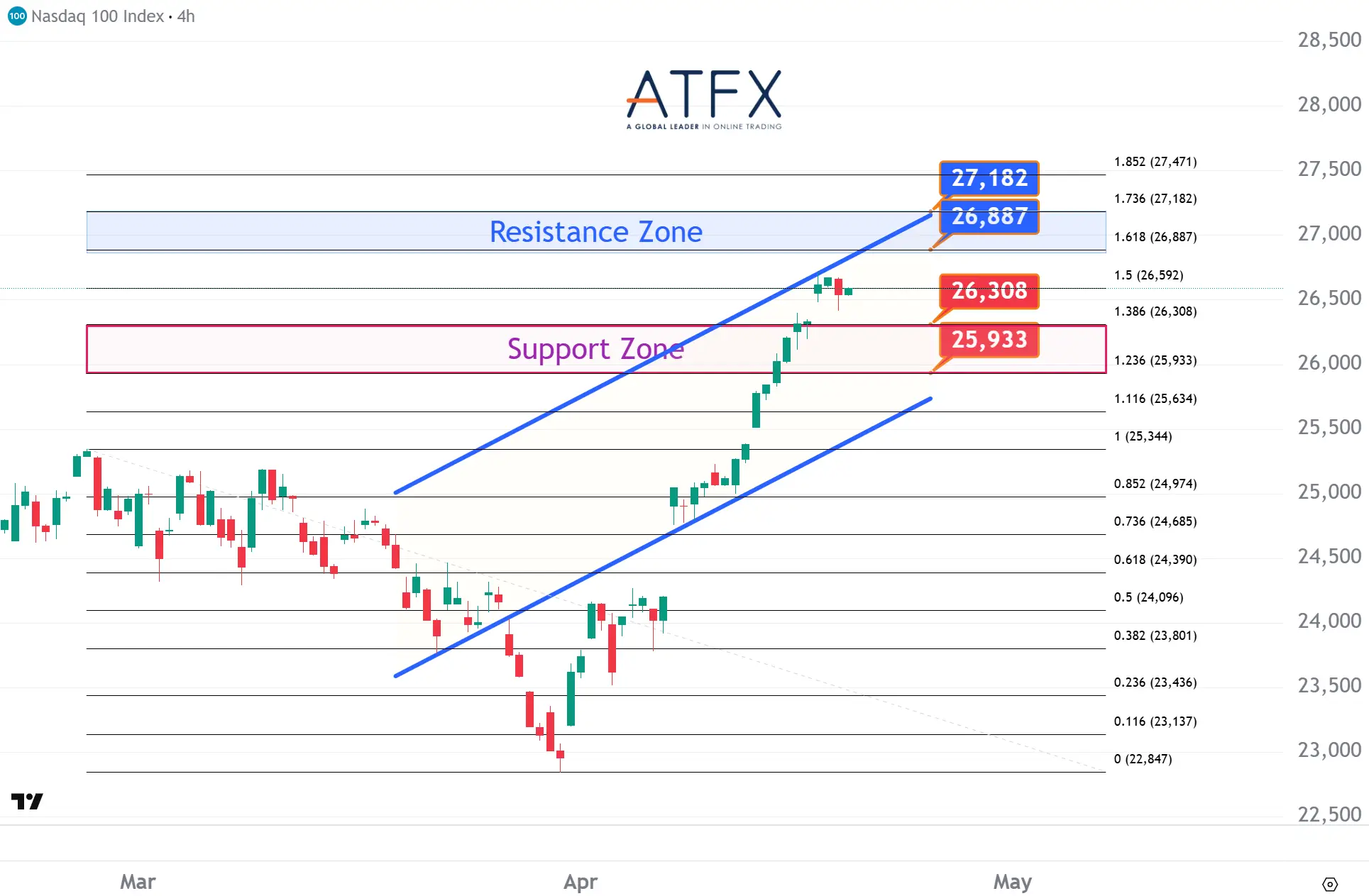 20260421 NASDAQ 100 Keys Instruments