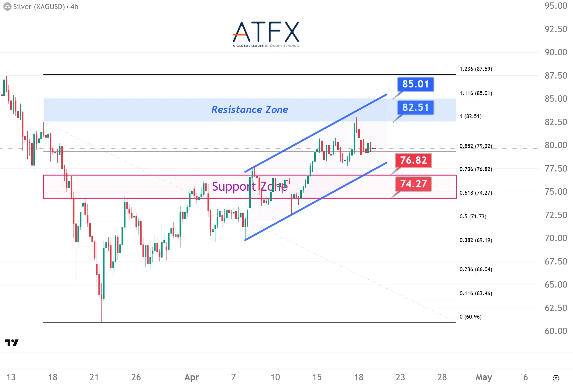 20260421 Spot Silver Keys Instruments