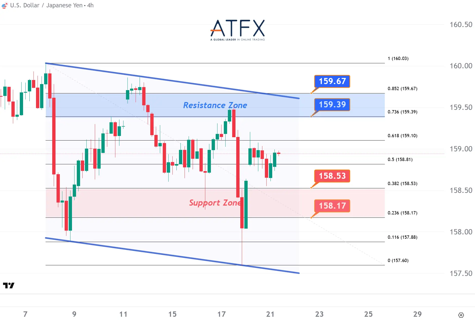 20260421 USDJPY Keys Instruments