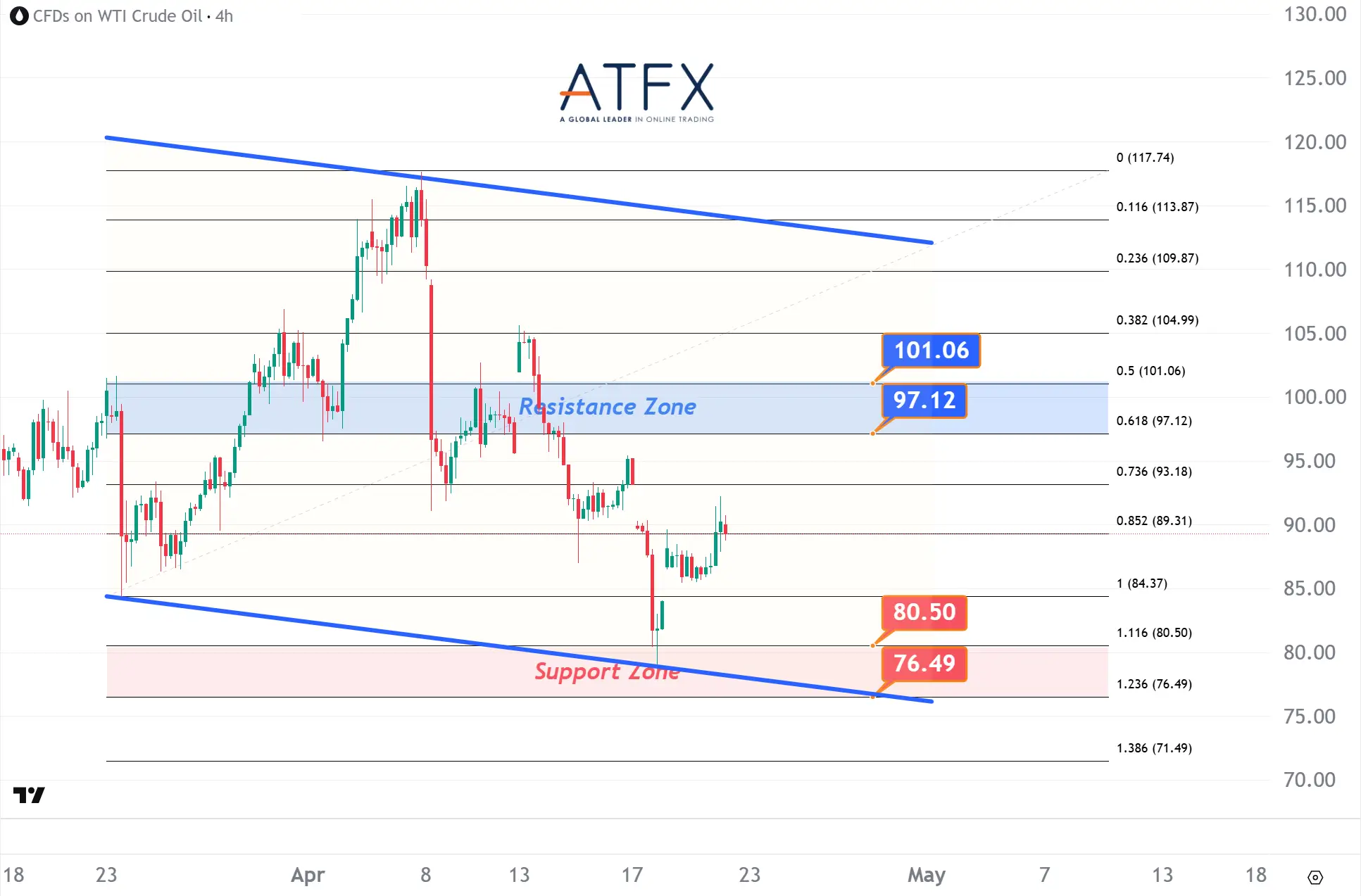 20260422 US Crude Oil Futures (JUN) Keys Instruments