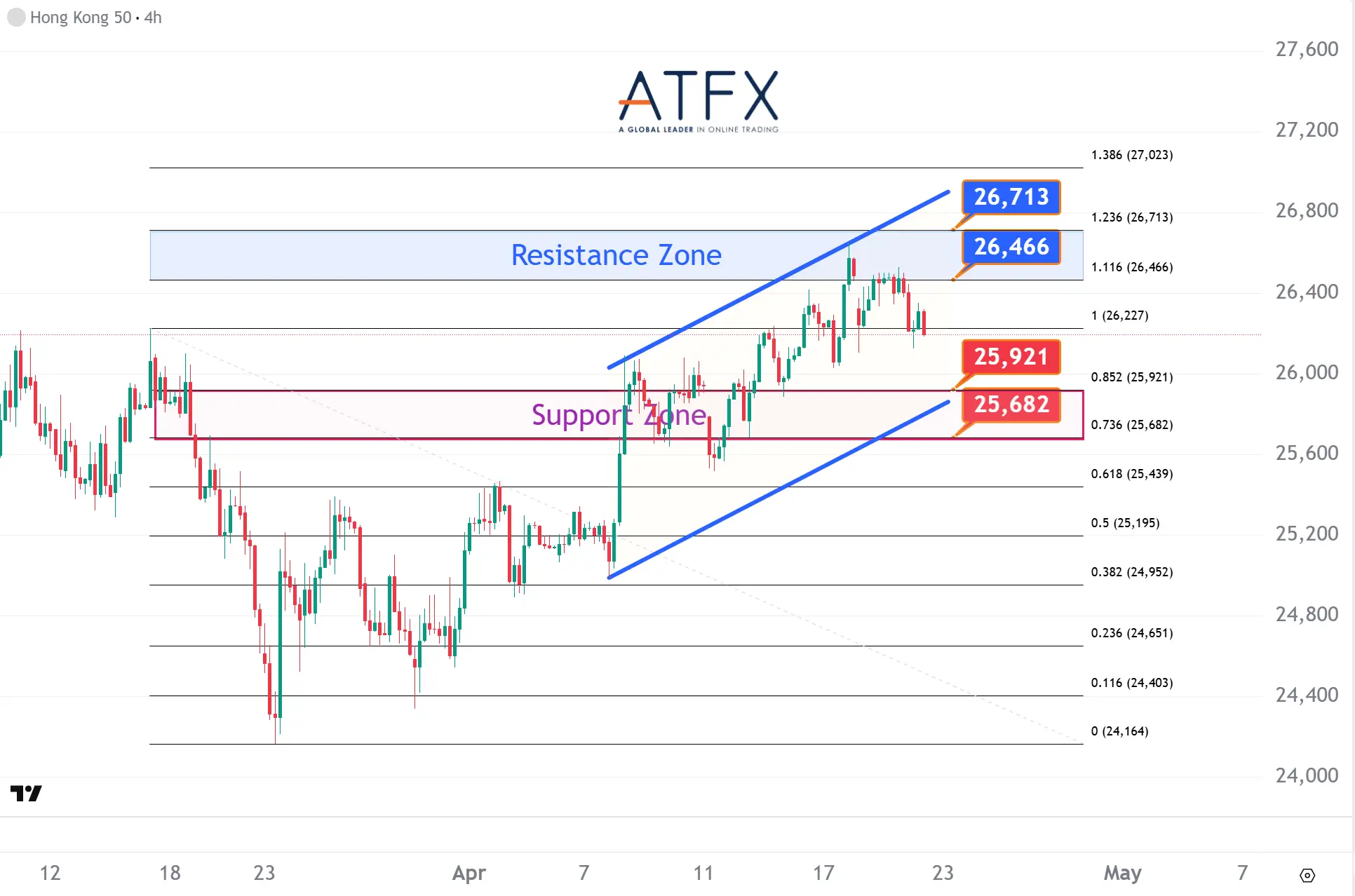 20260422 香港恒生指数HK50 Keys Instruments