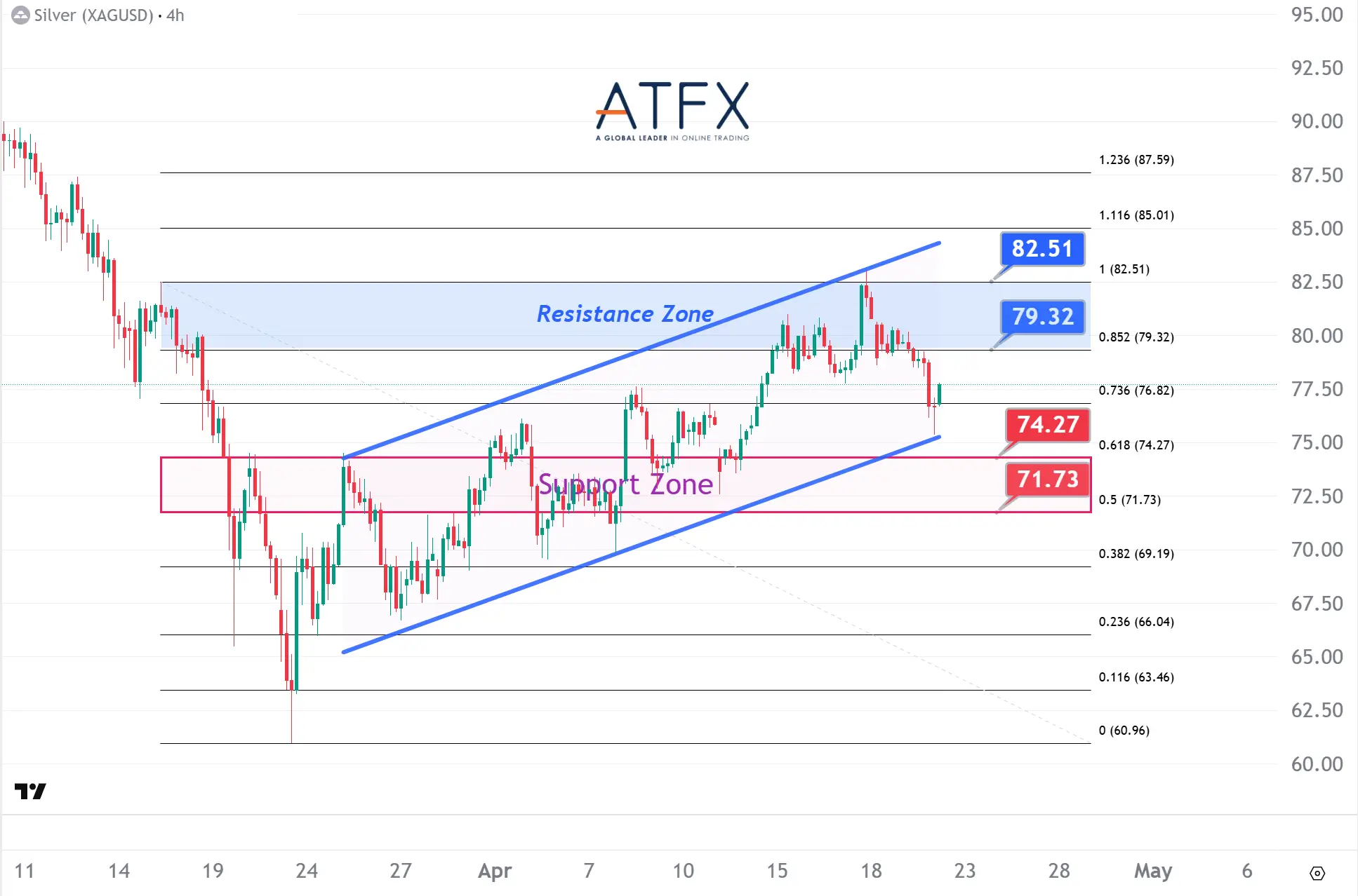 20260422 Spot Silver Keys Instruments
