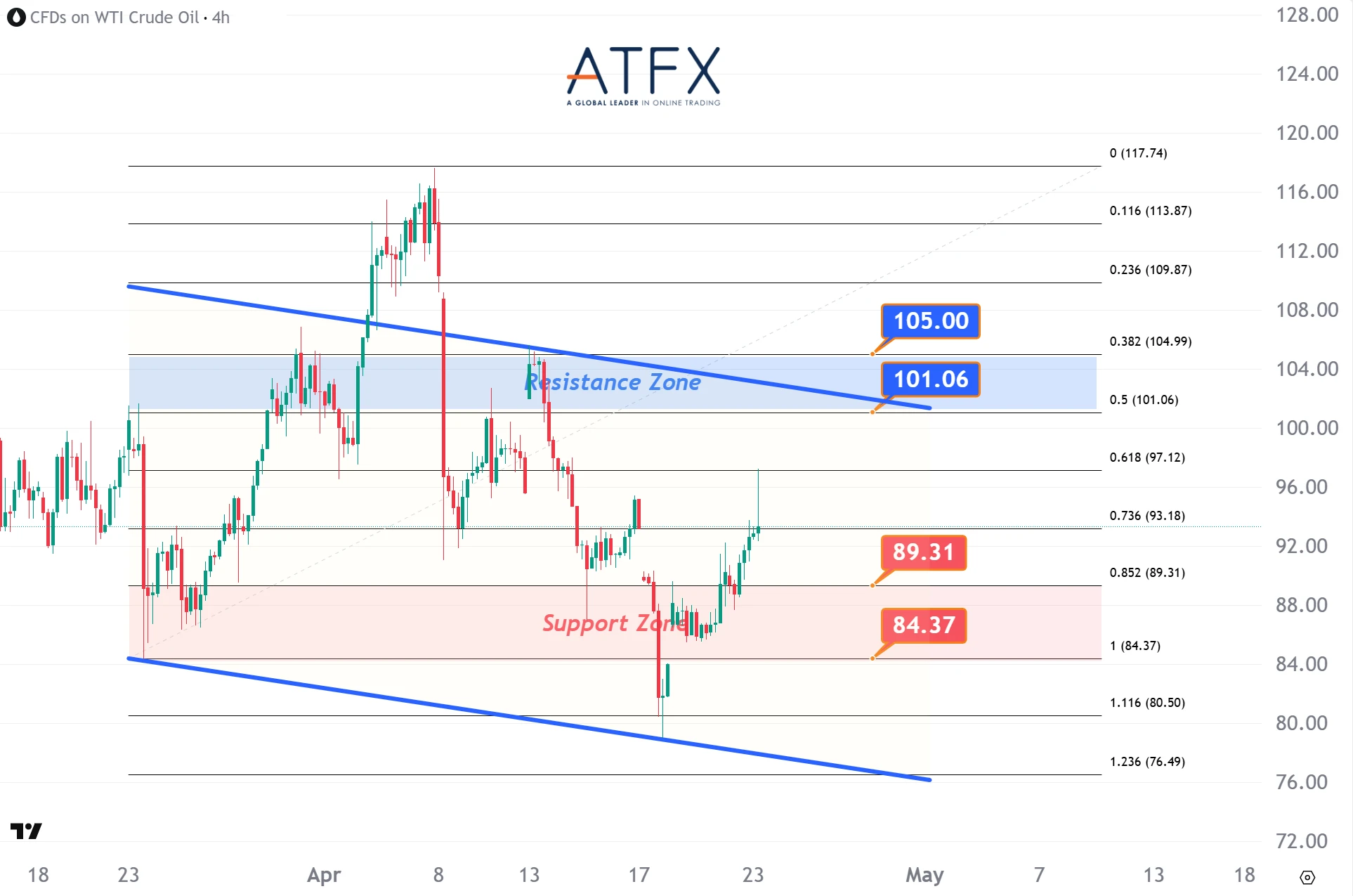 20260423 US Crude Oil Futures (JUN) Keys Instruments