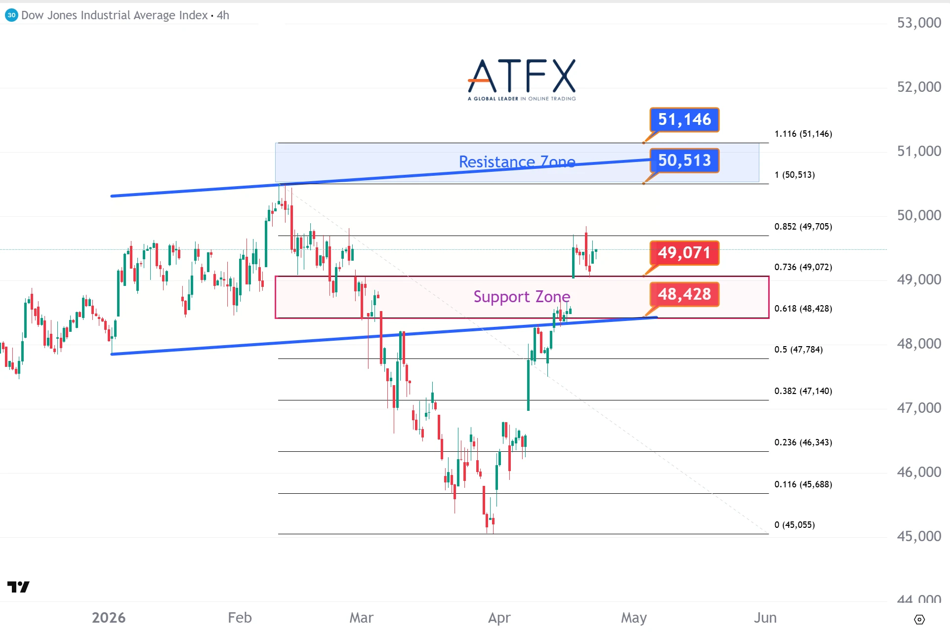 20260423 Dow Jones Futures Keys Instruments