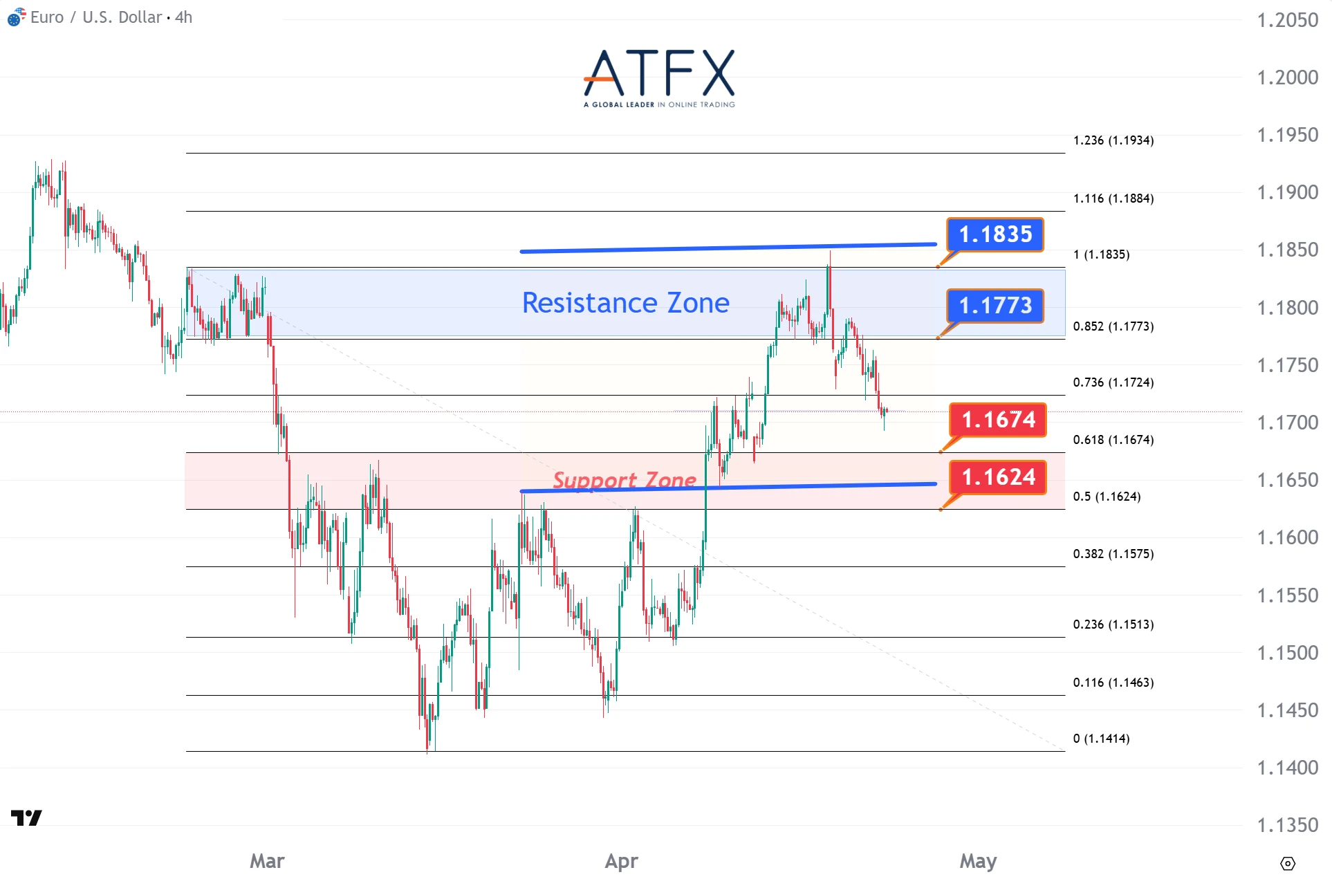 20260423 EURUSD Keys Instruments
