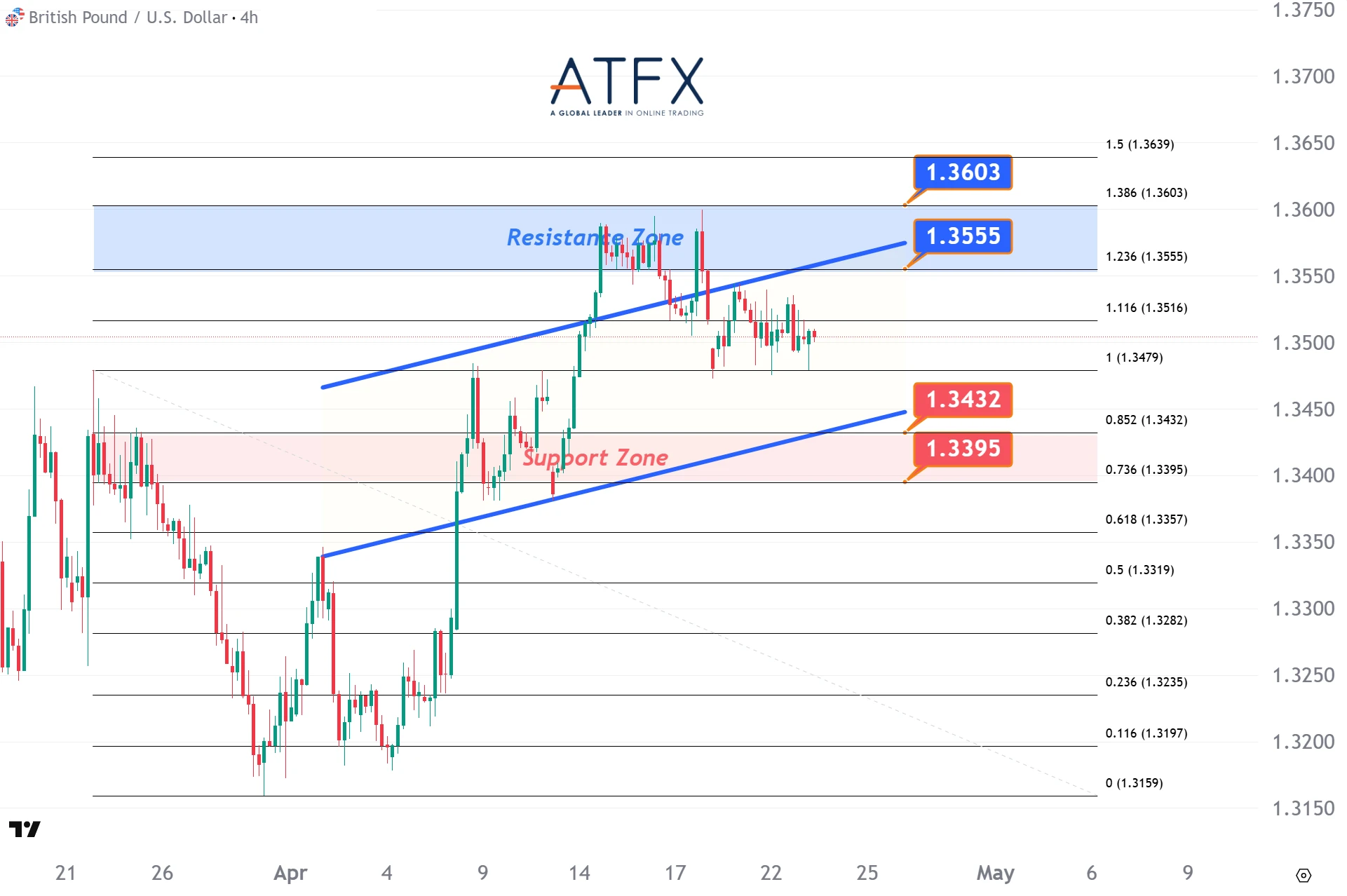 20260423 GBPUSD Keys Instruments