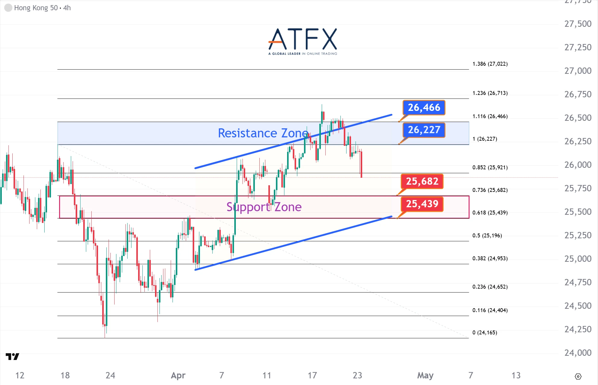 20260423 香港恒生指数HK50 Keys Instruments