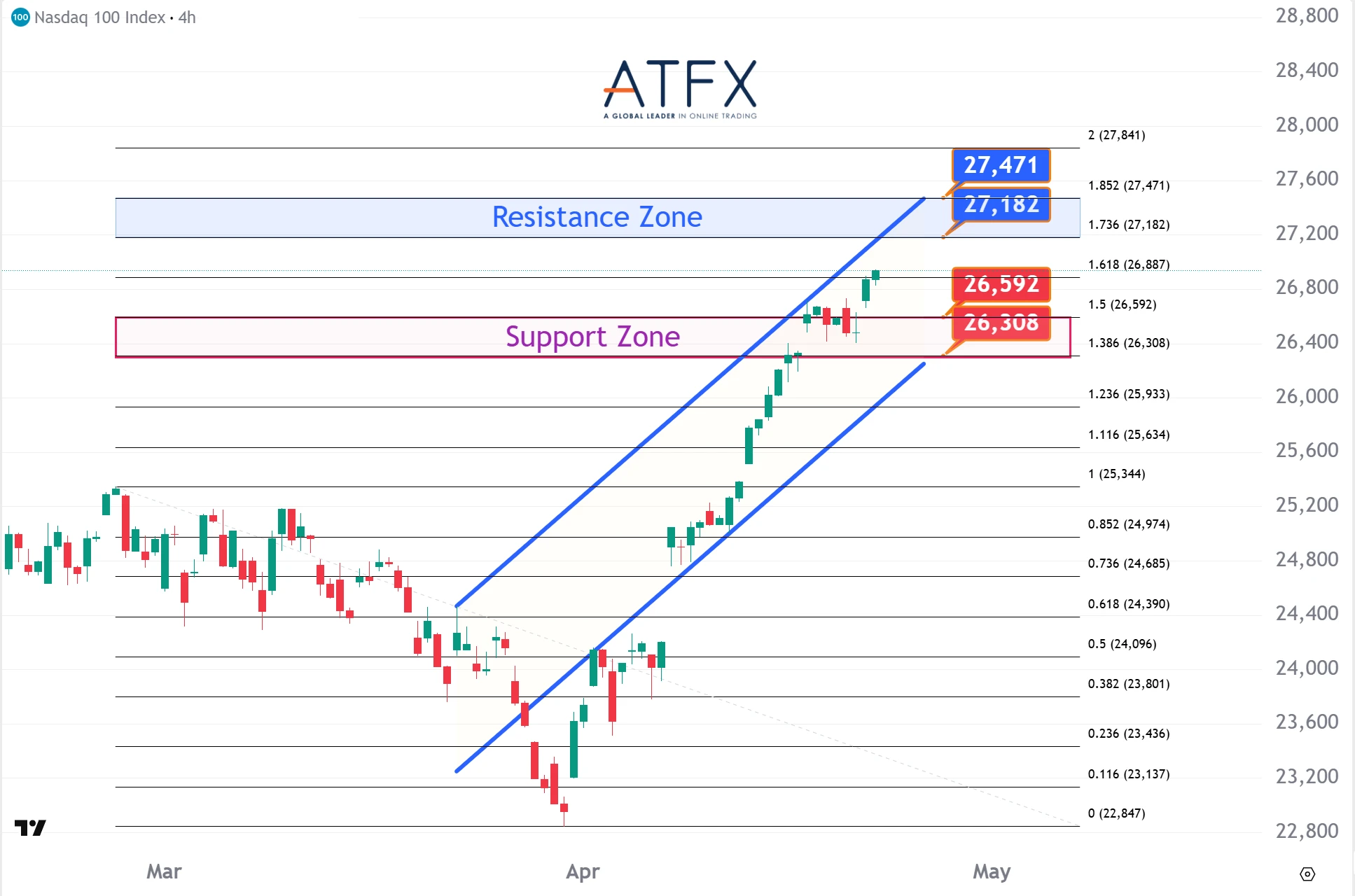 20260423 NASDAQ 100 Keys Instruments