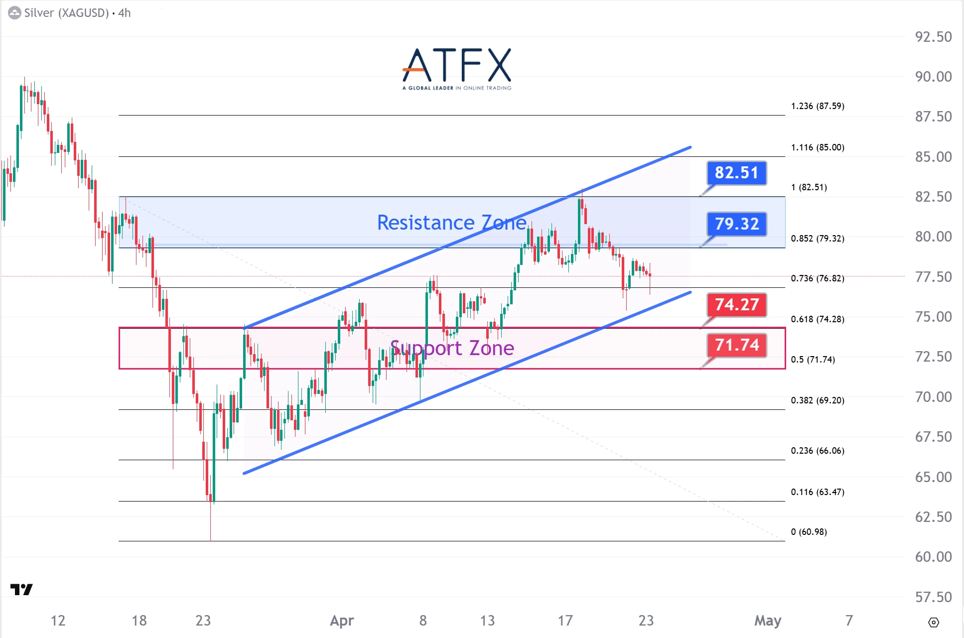 20260423 Spot Silver Keys Instruments