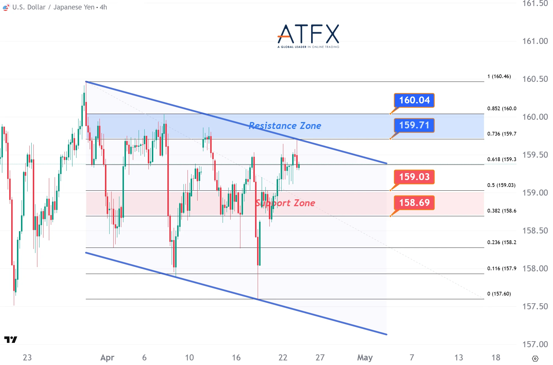 20260423 USDJPY Keys Instruments