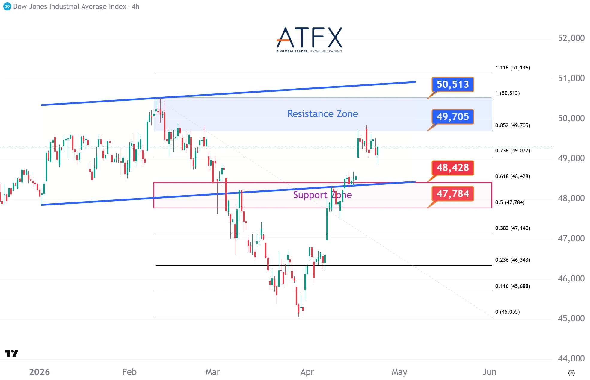 20260424 Dow Jones Futures Keys Instruments