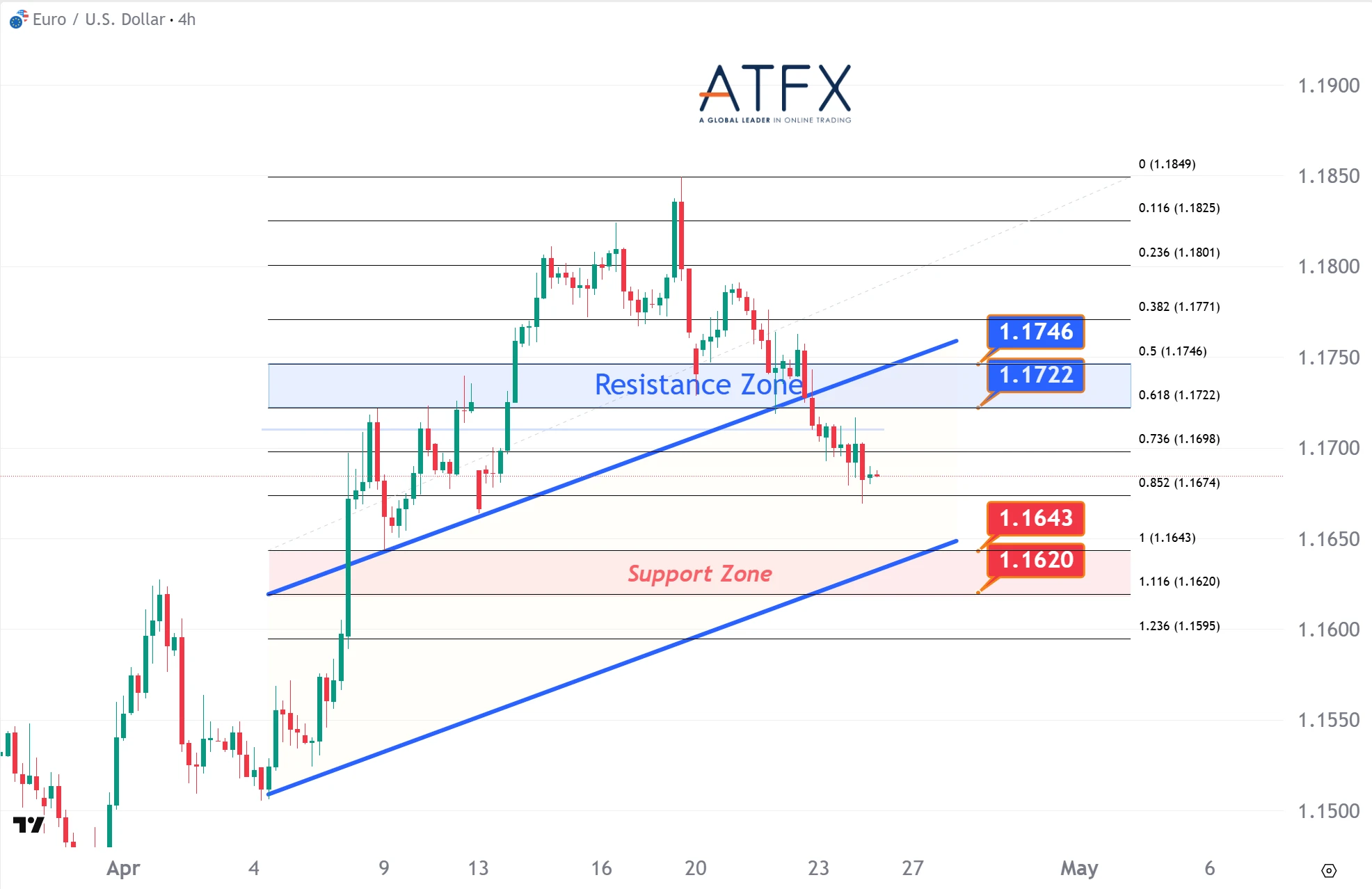 20260424 EURUSD Keys Instruments