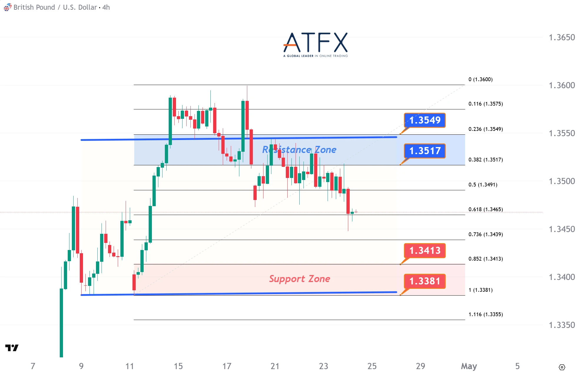 20260424 GBPUSD Keys Instruments