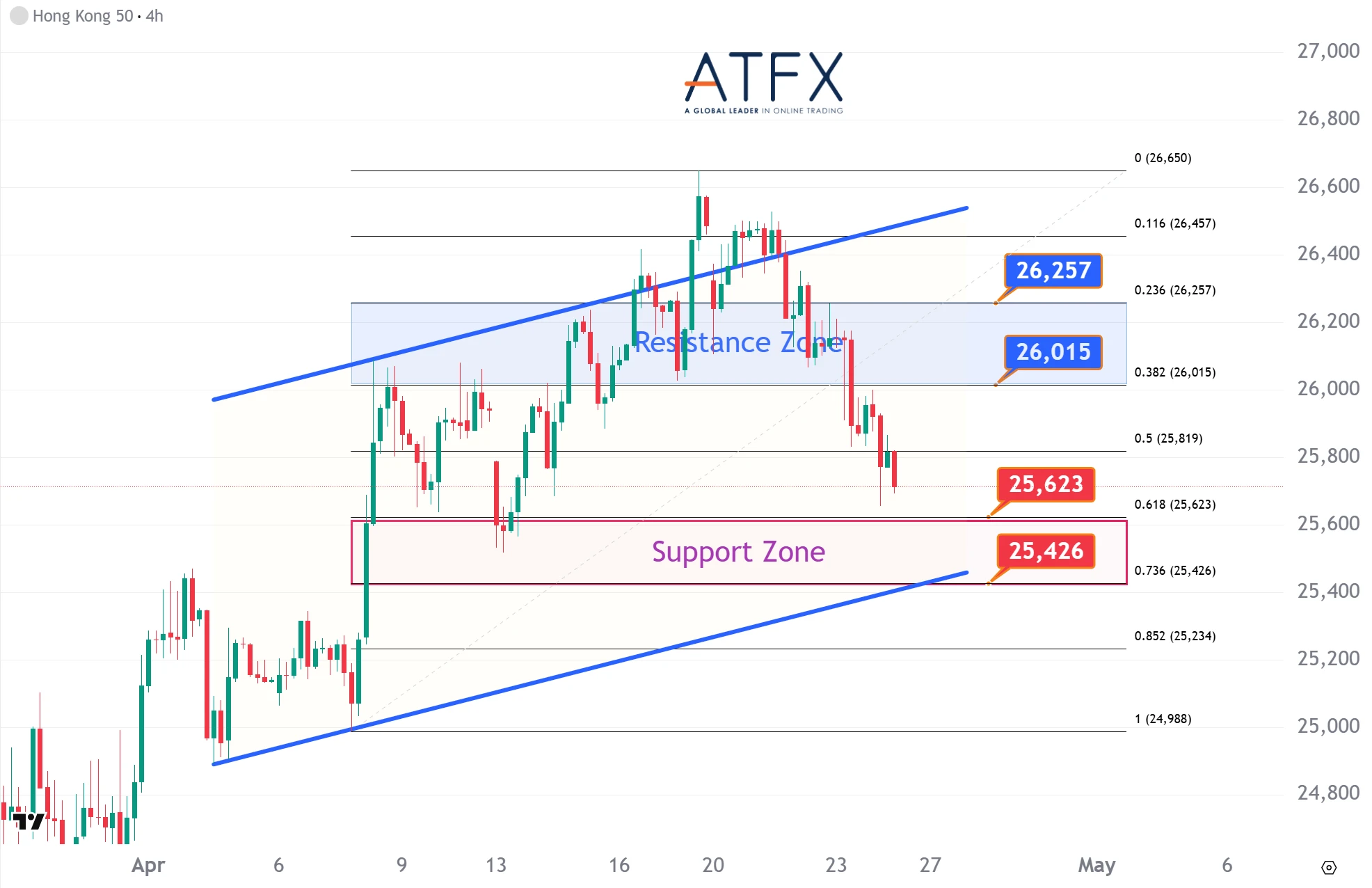 20260424 香港恒生指数HK50 Keys Instruments
