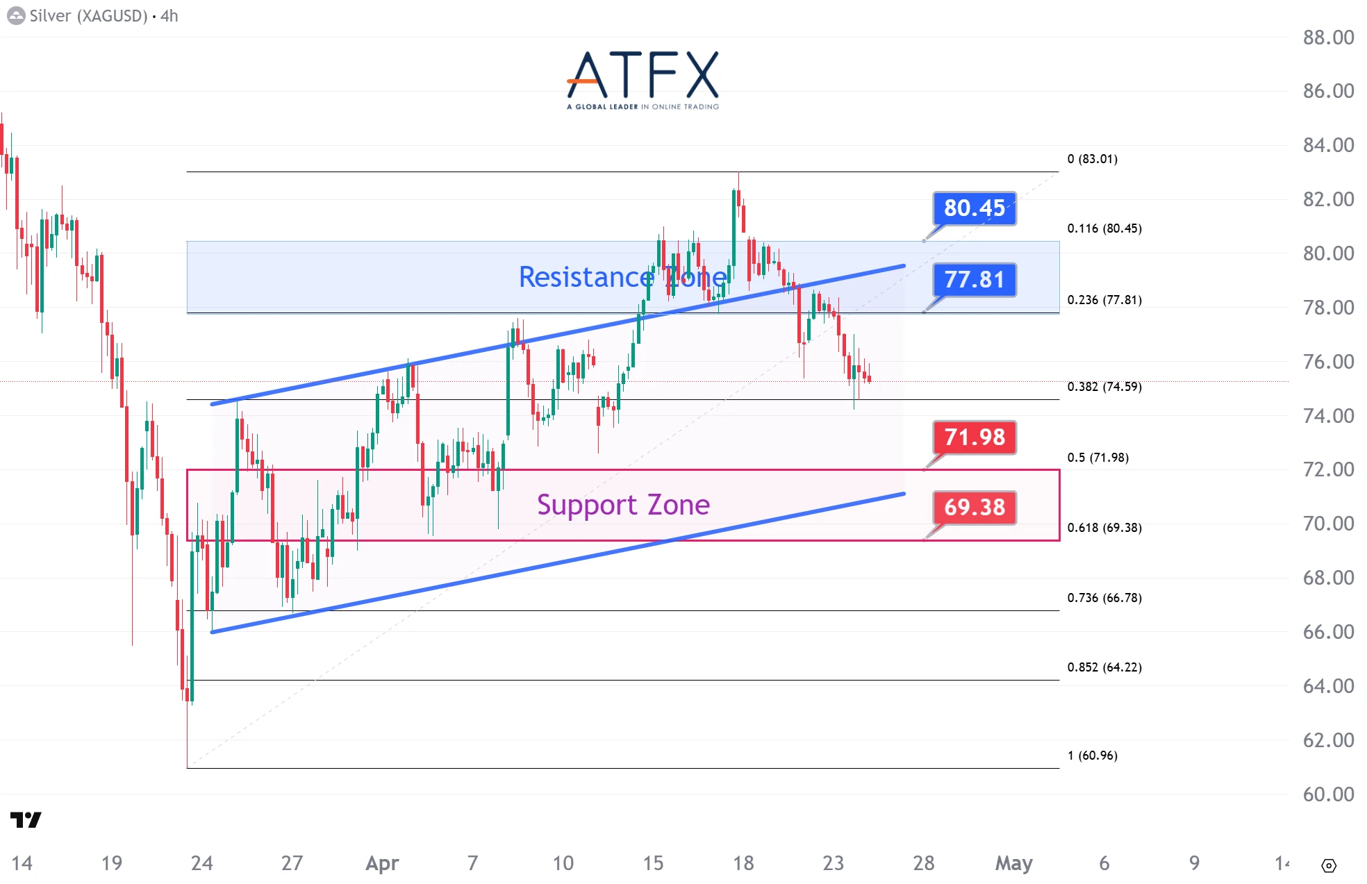 20260424 Spot Silver Keys Instruments