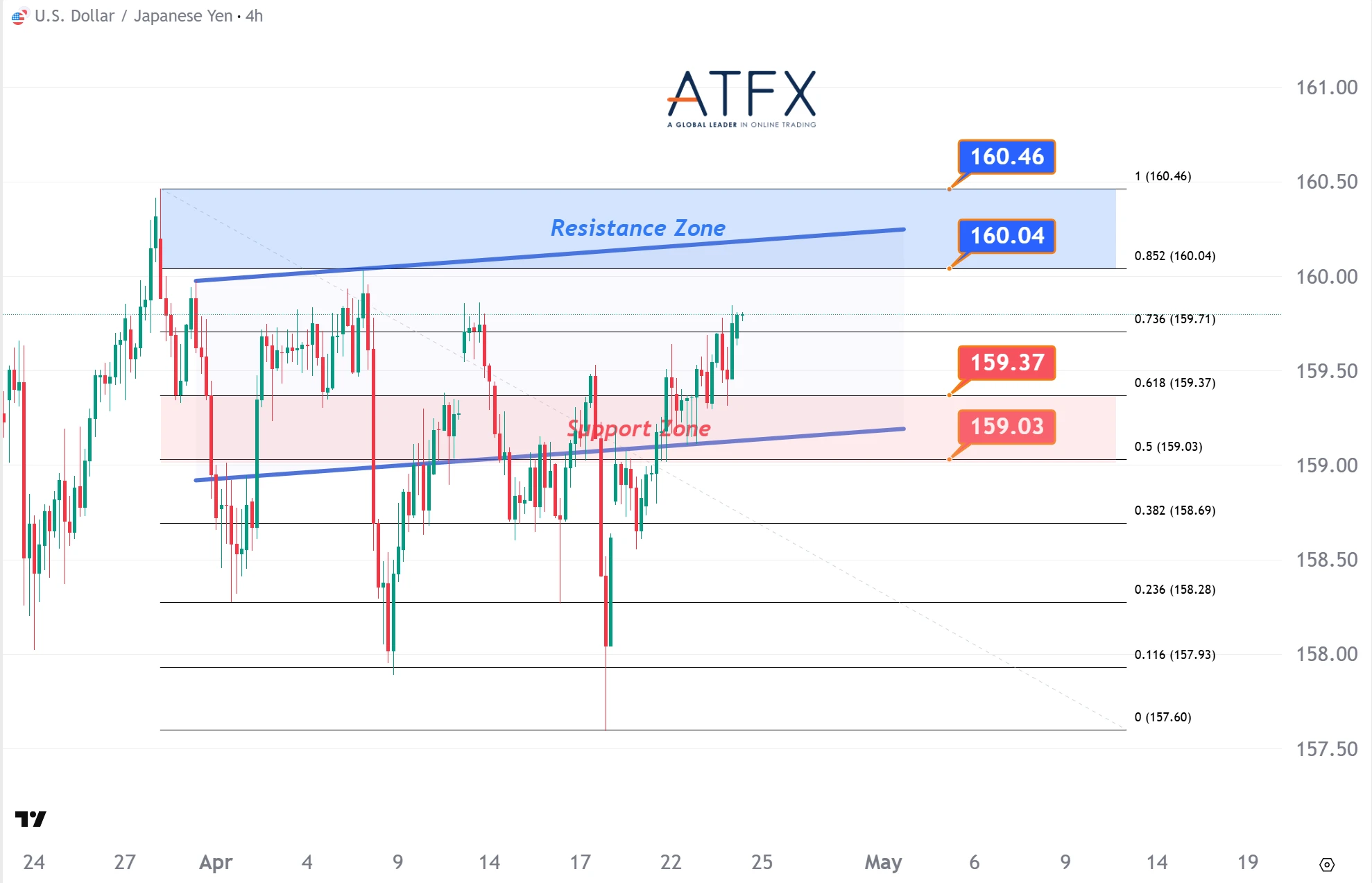 20260424 USDJPY Keys Instruments