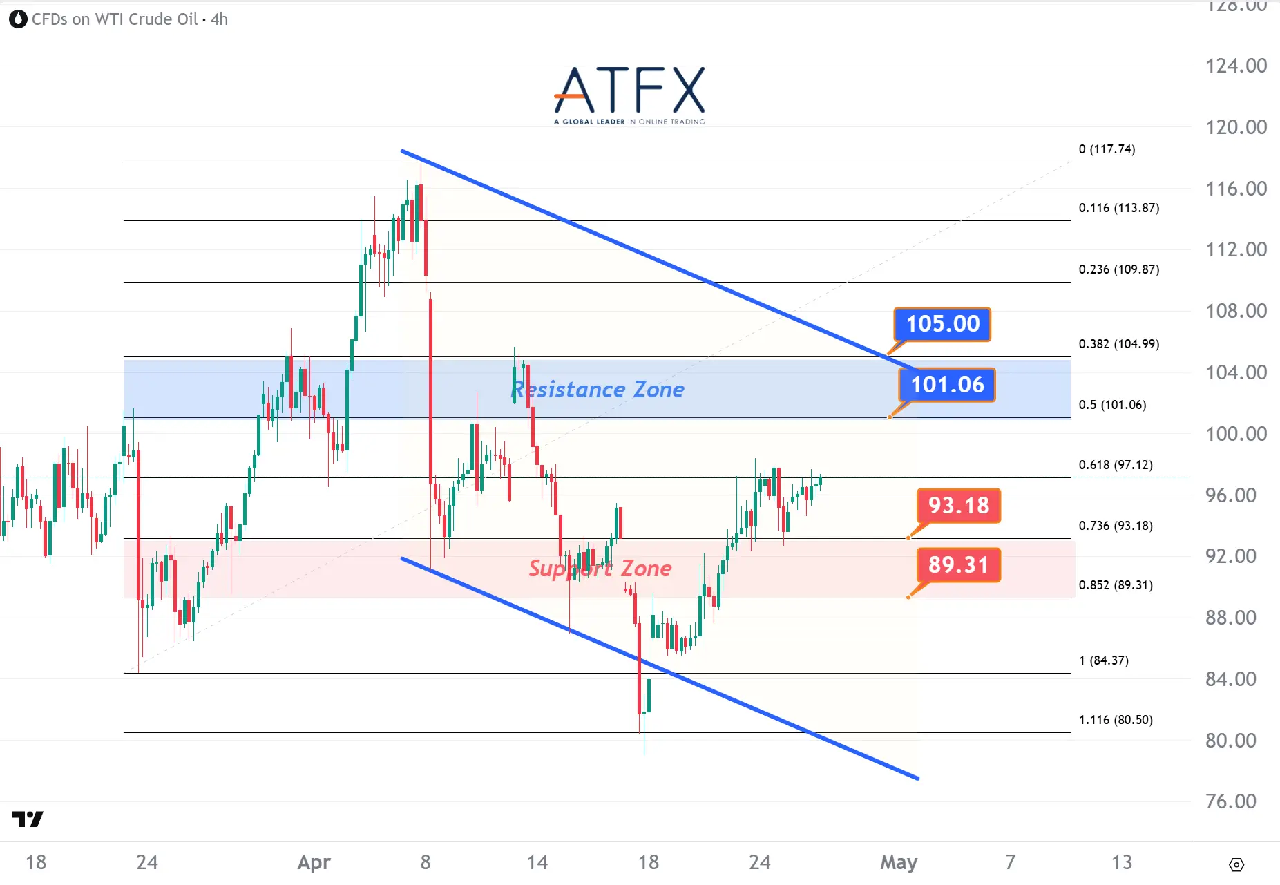 20260428 US Crude Oil Futures (JUN) Keys Instruments