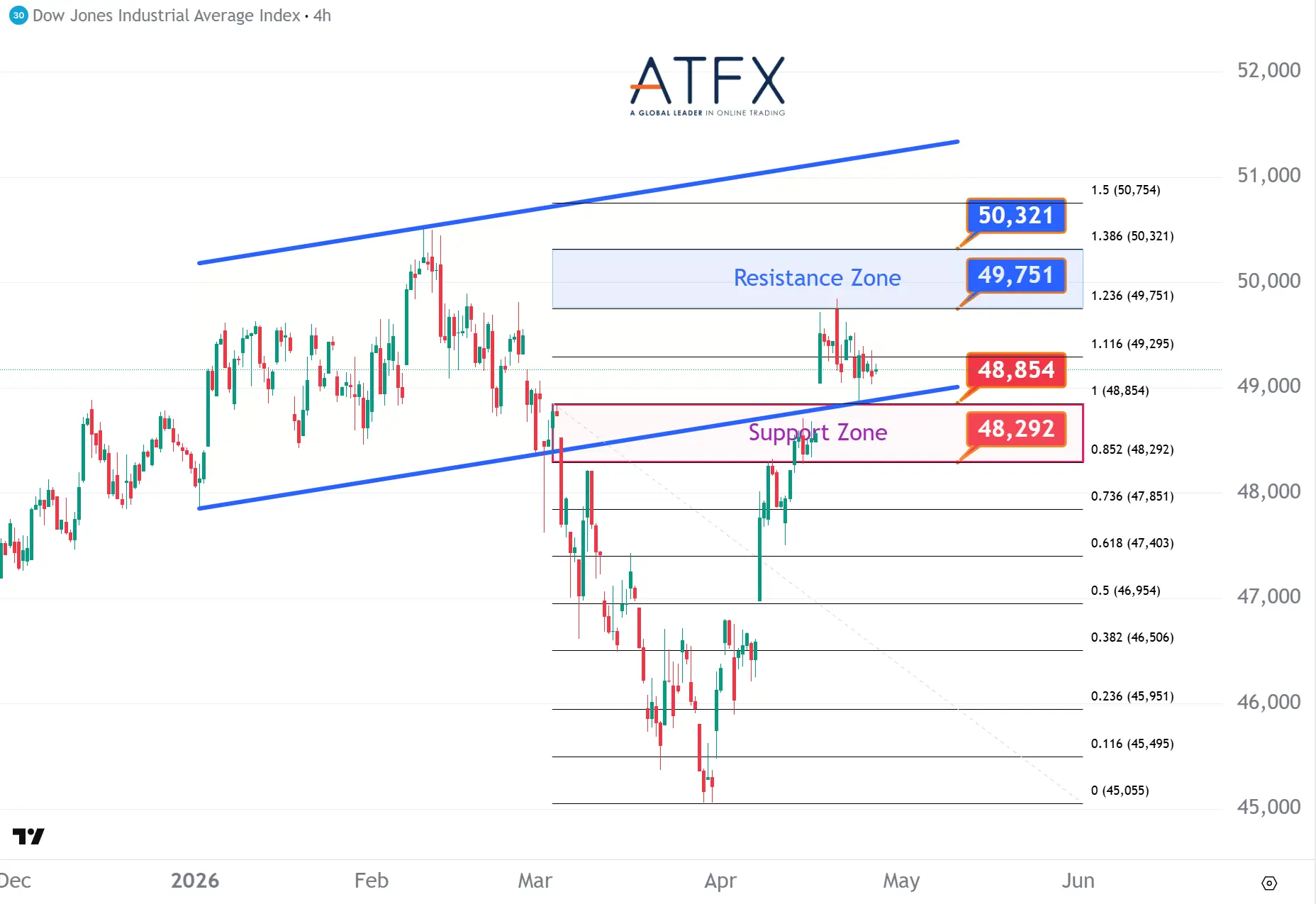 20260428 Dow Jones Futures Keys Instruments