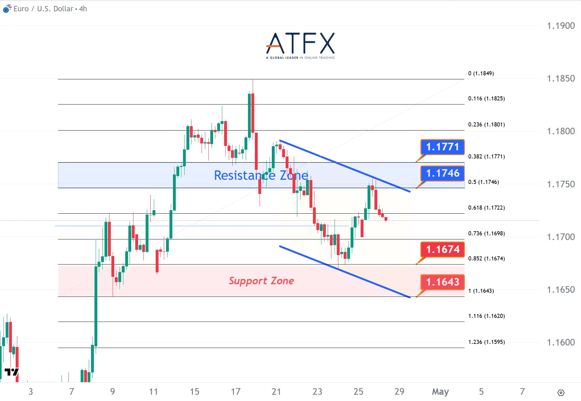 20260428 EURUSD Keys Instruments