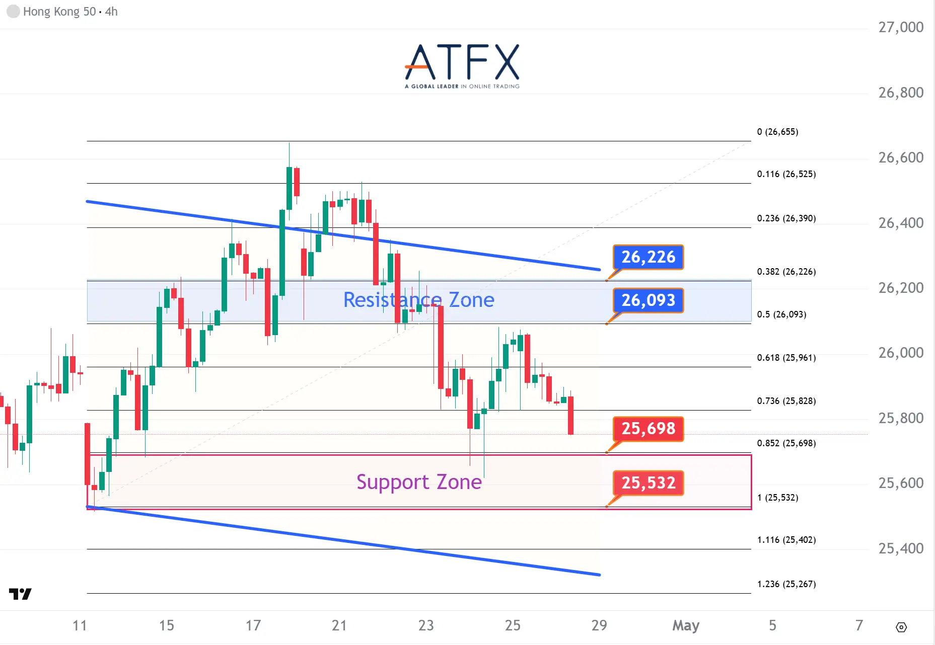 20260428 香港恒生指数HK50 Keys Instruments