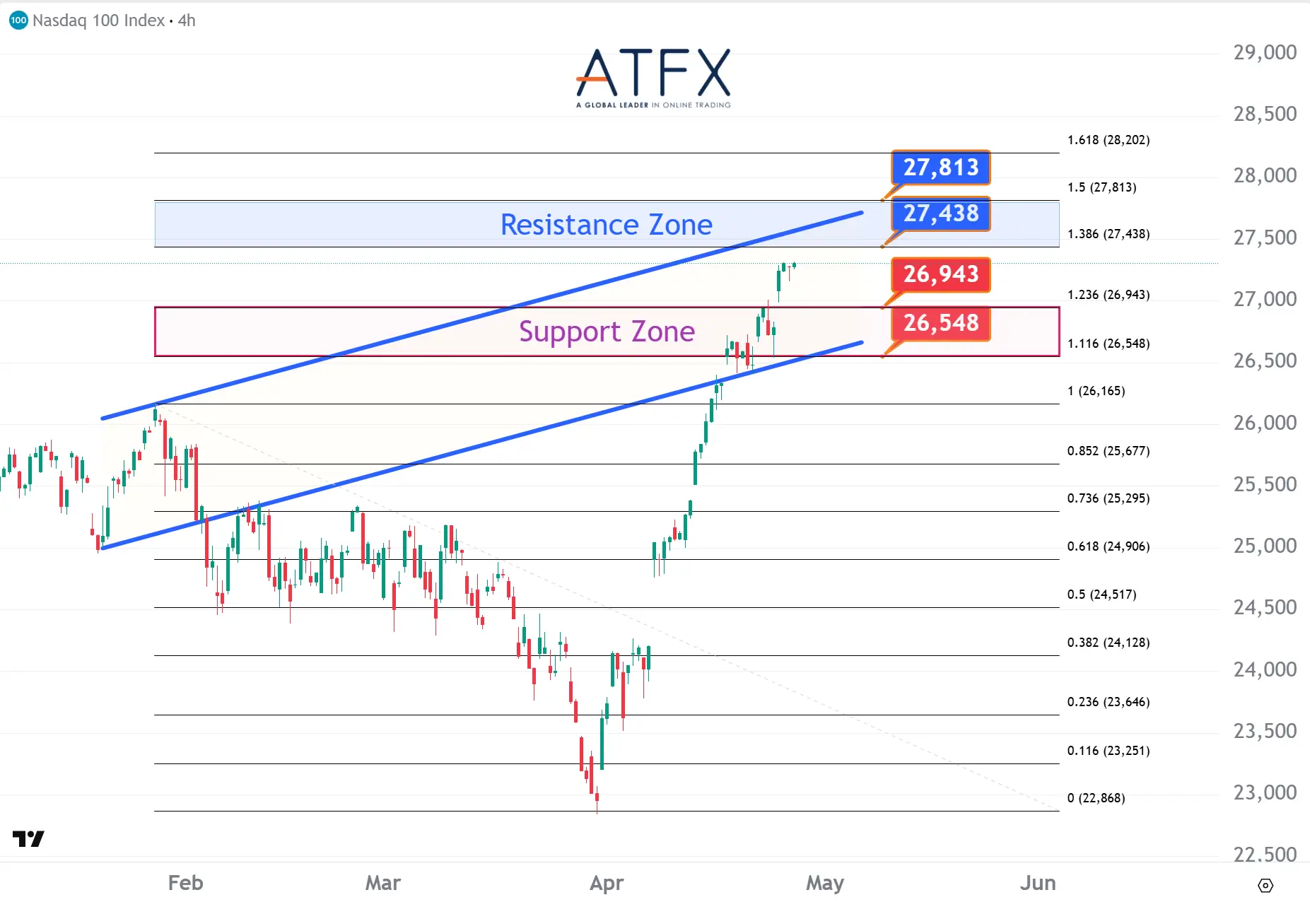 20260428 NASDAQ 100 Keys Instruments