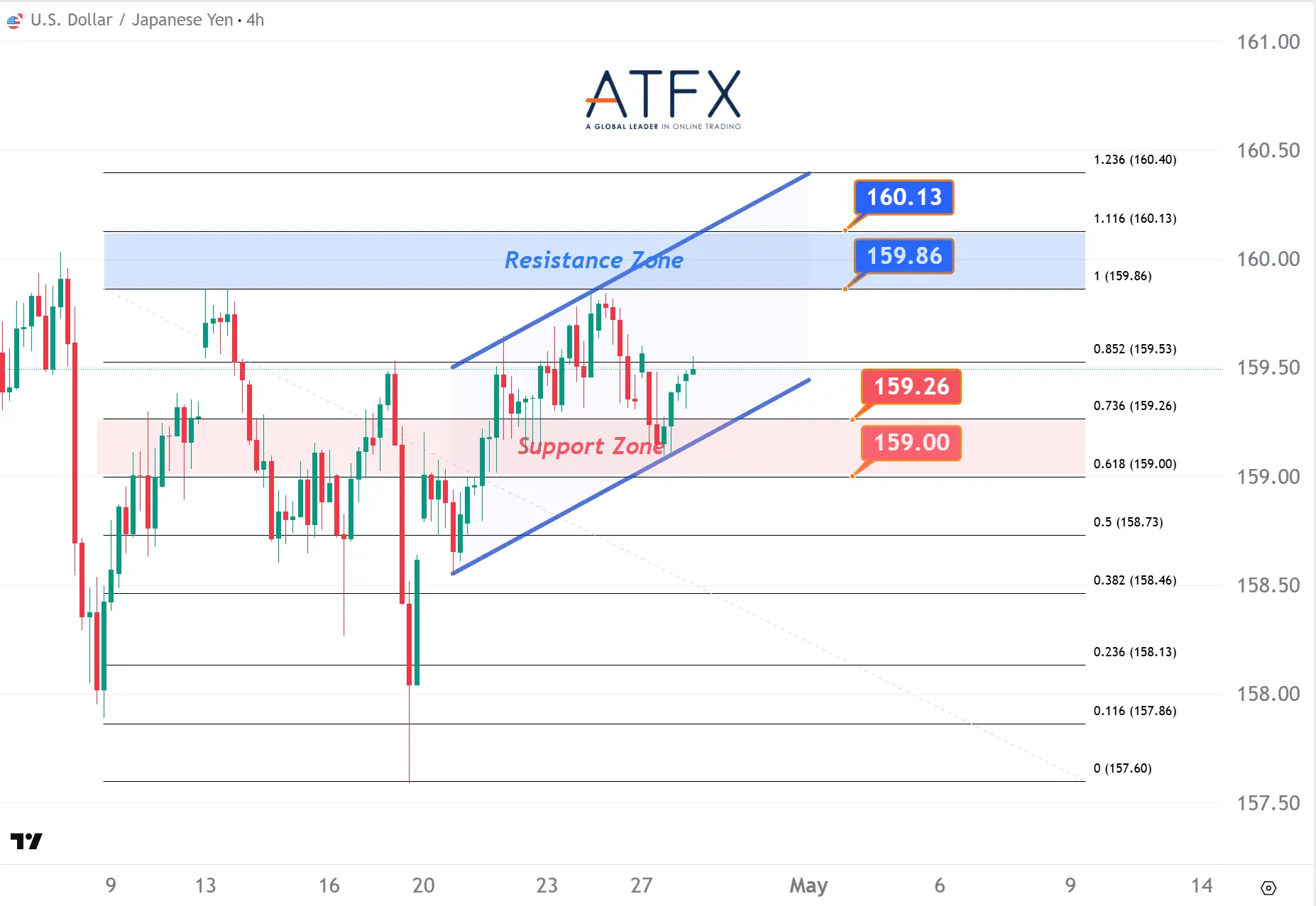 20260428 USDJPY Keys Instruments