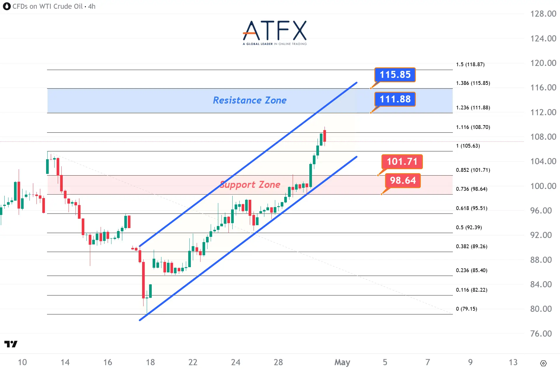 20260430 US Crude Oil Futures (JUN) Keys Instruments