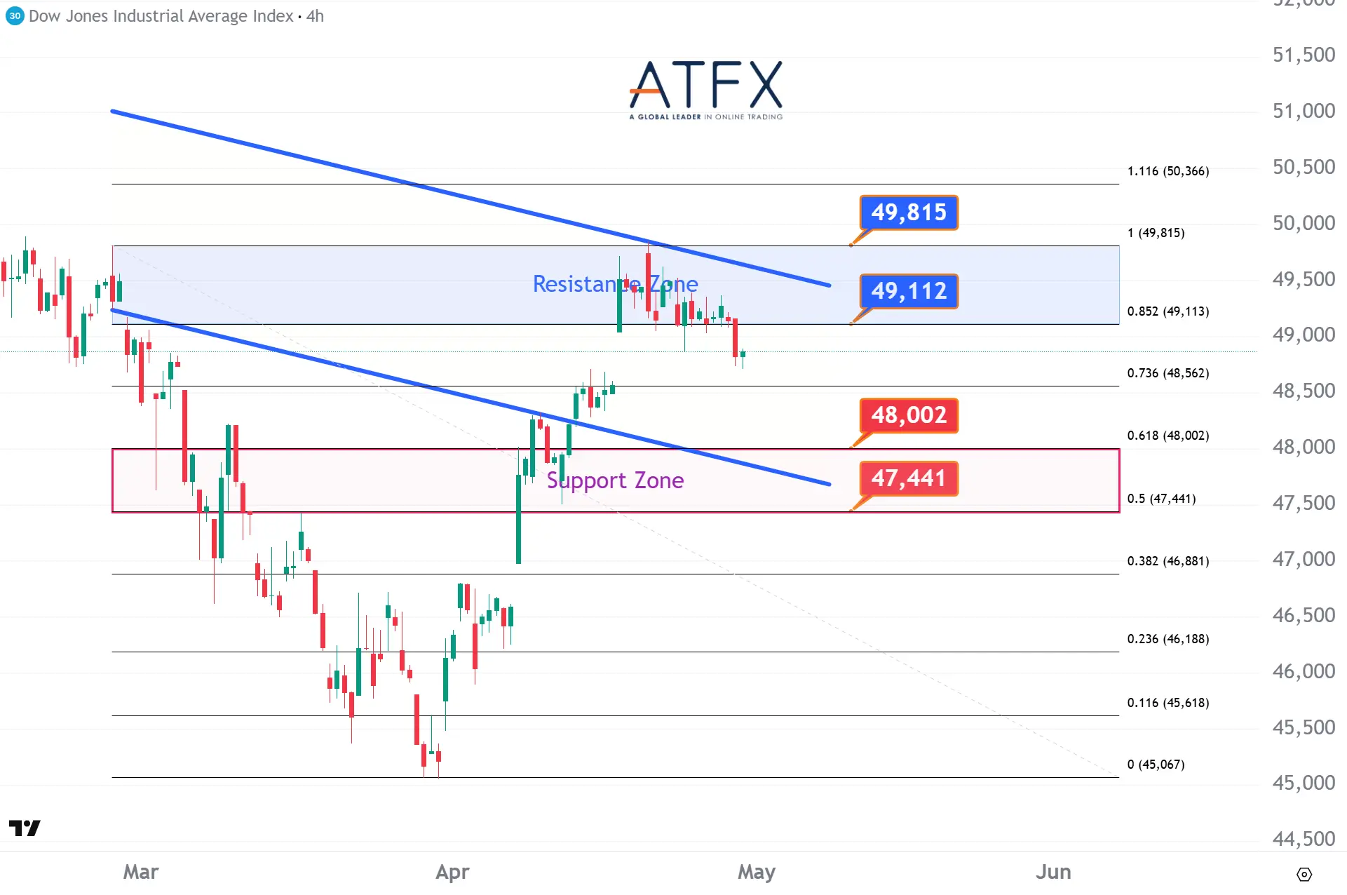 20260430 Dow Jones Futures Keys Instruments