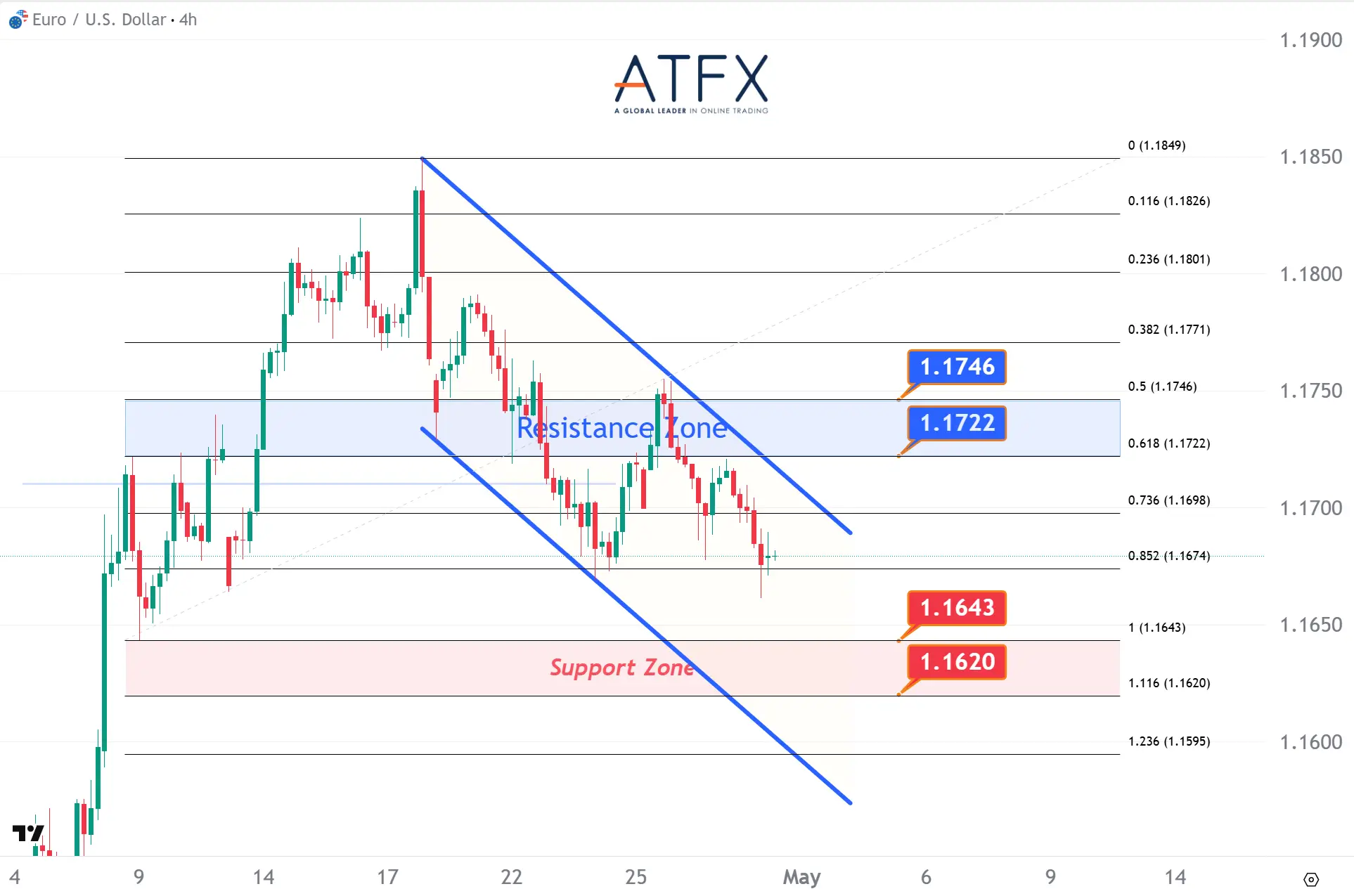 20260430 EURUSD Keys Instruments