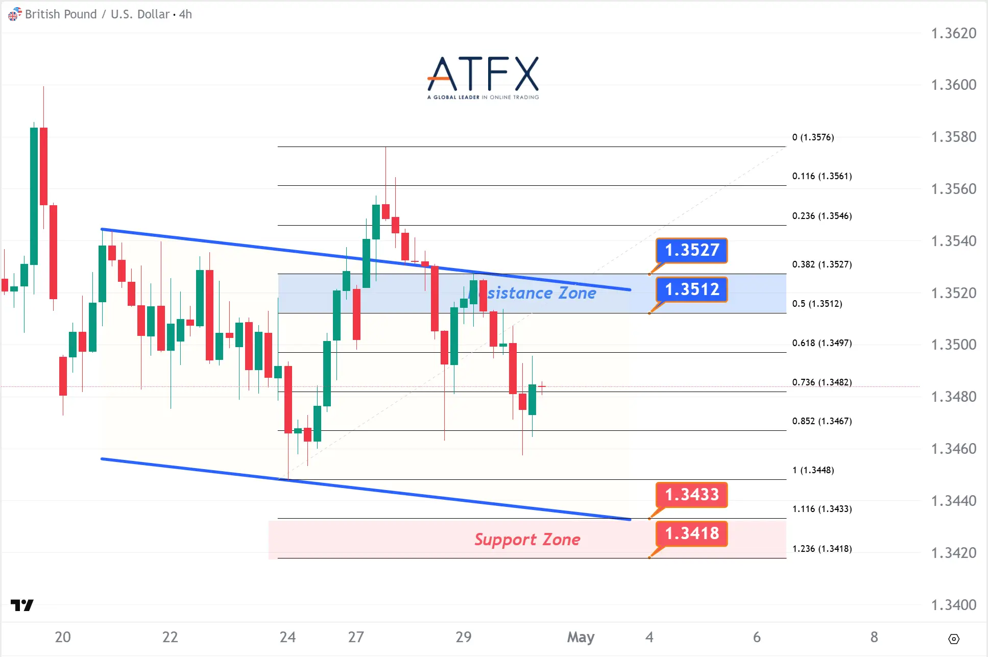 20260430 GBPUSD Keys Instruments