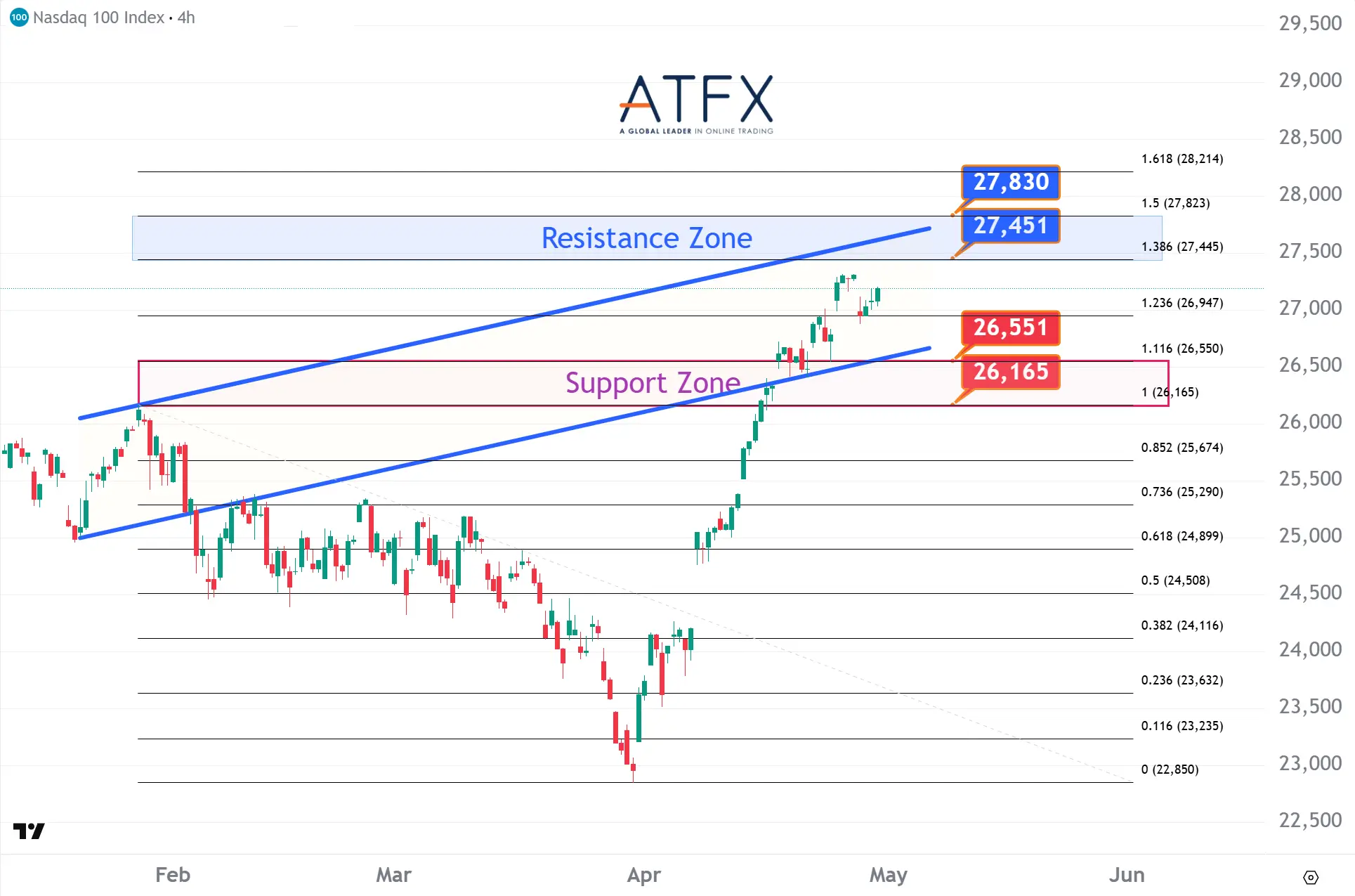 20260430 NASDAQ 100 Keys Instruments