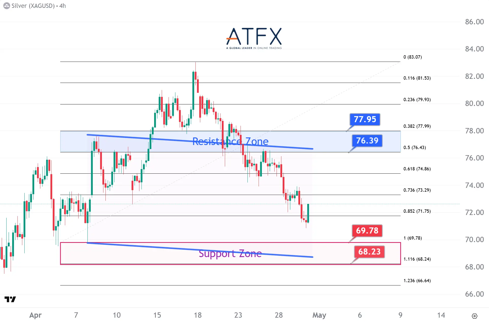 20260430 Spot Silver Keys Instruments