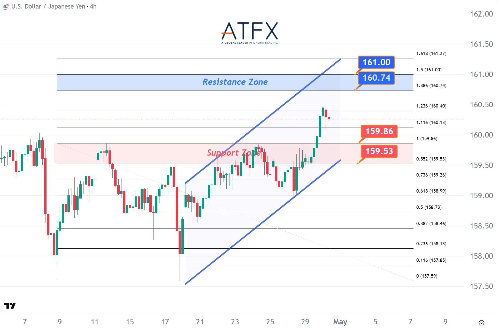 20260430 USDJPY Keys Instruments