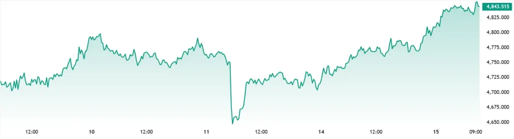 XAUUSD_2026-04-15_09-45-25