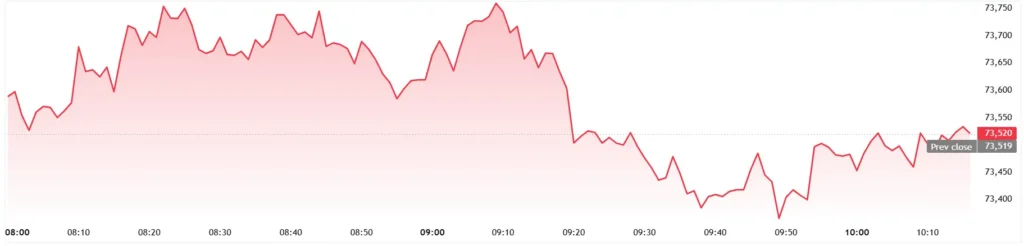 BTCUSD_2026-05-29_10-16-26