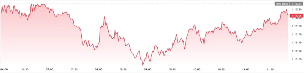 EURUSD_2026-05-18_11-53-00