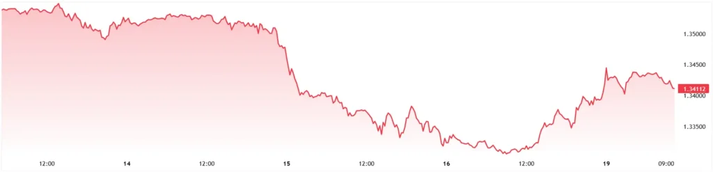 GBPUSD_2026-05-19