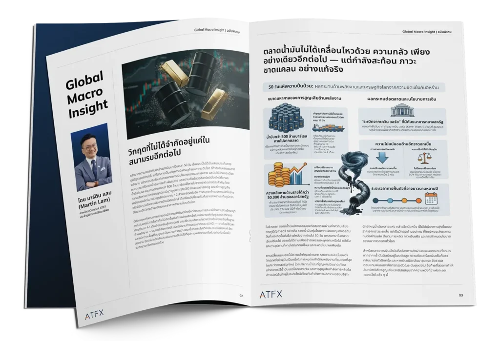 imgi_25_20260430_ATFX_Global-Macro-Insight_Landing-page_R1_Mockup_Inner_TH