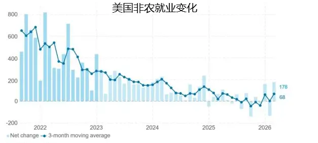 非农夜倒计时：三种数据情景叠加地缘发展是“双杀还是共振”？