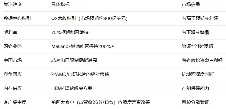 英伟达财报倒计时：AI乃至美股风向标的压力测试