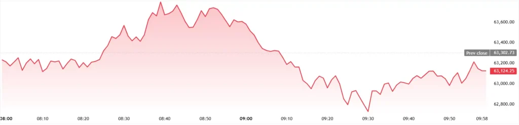 BTCUSD_2026-06-08_09-59-01