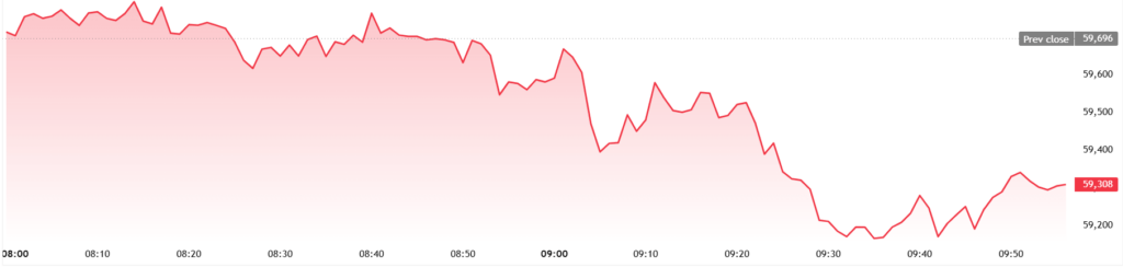 BTCUSD_2026-06-26_09-56-06