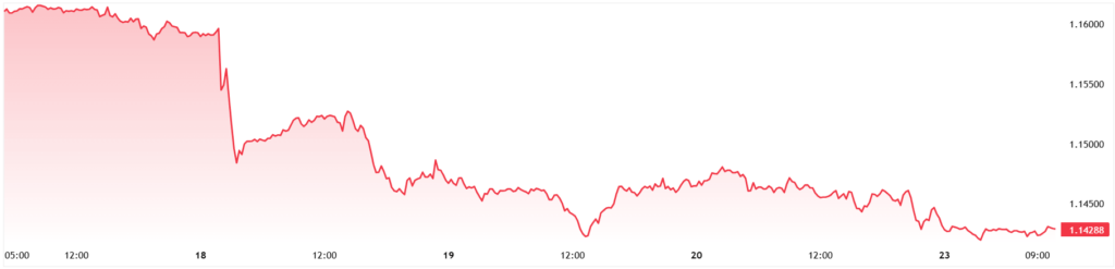 EURUSD_2026-06-23_10-51-17