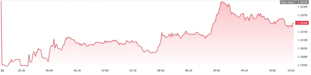GBPUSD_2026-06-22_10-23-16