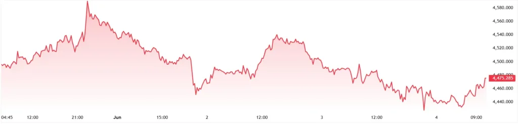 XAUUSD_2026-06-04_11-09-03